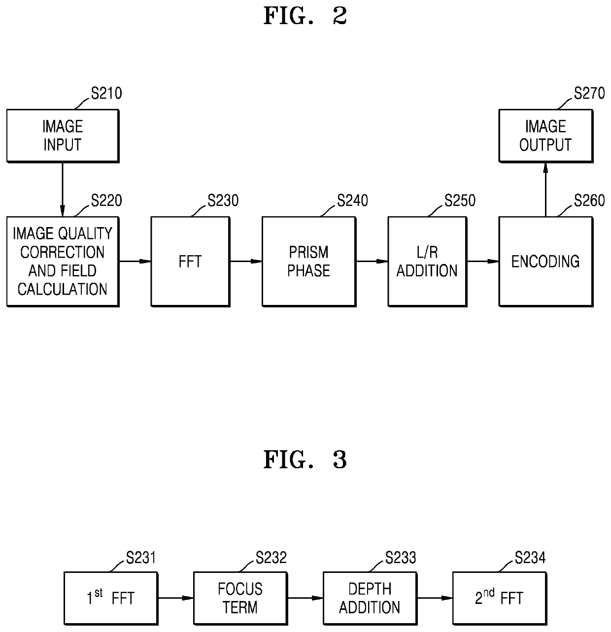 Method and apparatus for processing hologram image data