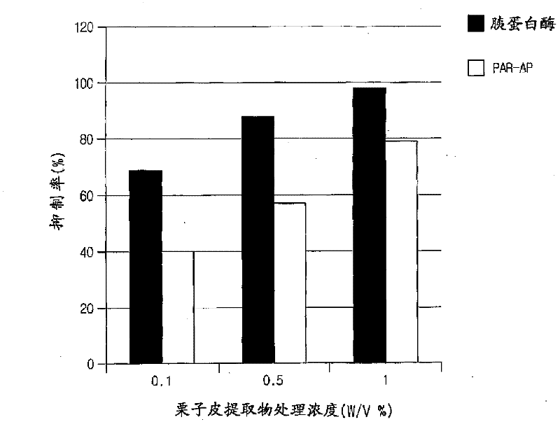 Cosmetic composition comprising chestnut shell extract