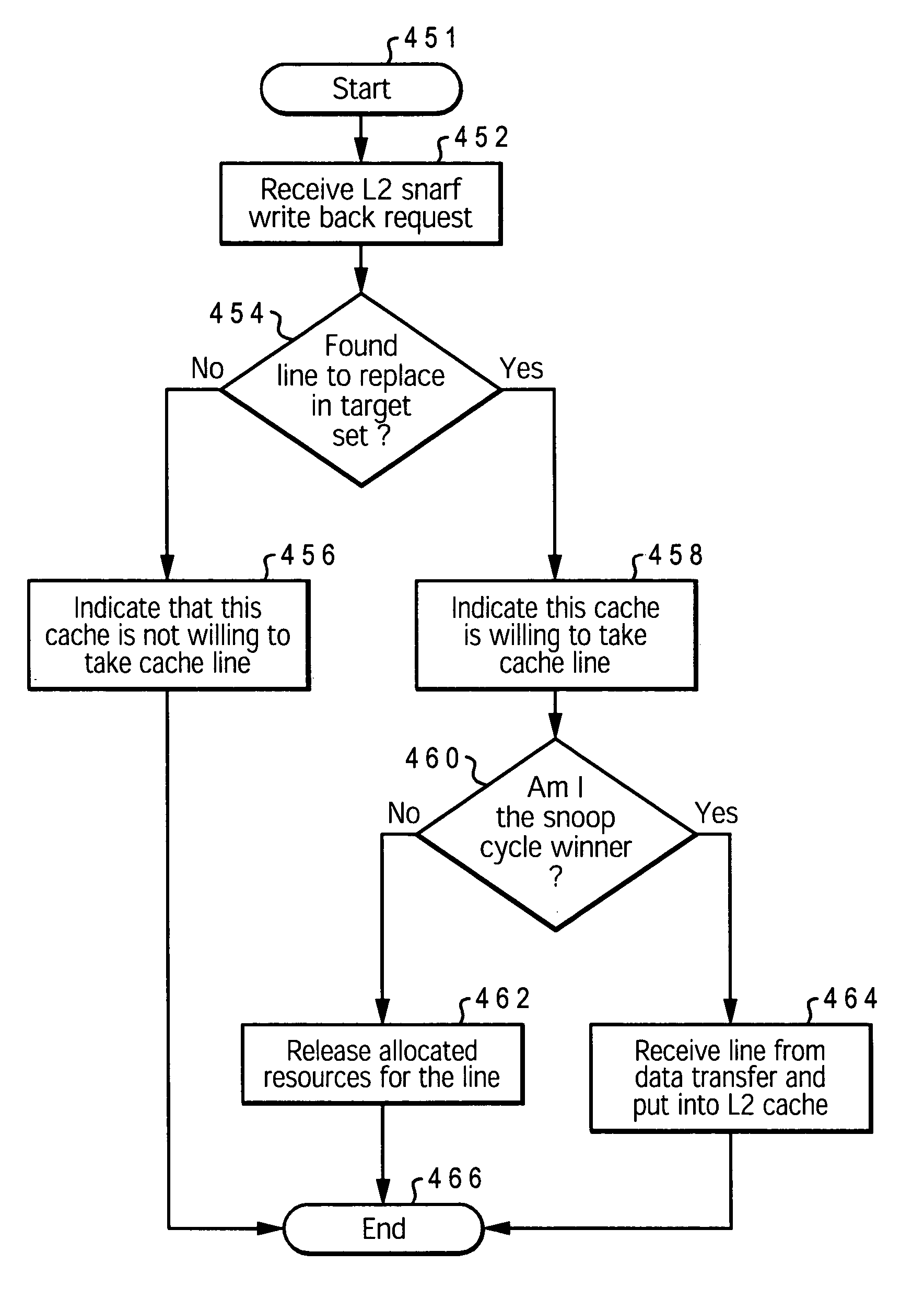 System and method of managing cache hierarchies with adaptive mechanisms
