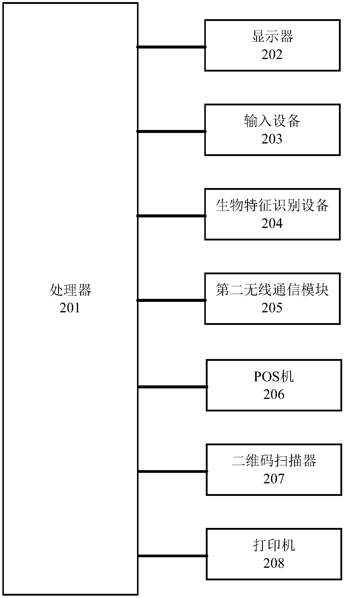 Intelligent ordering and gathering system with biological characteristic recognition function and use method