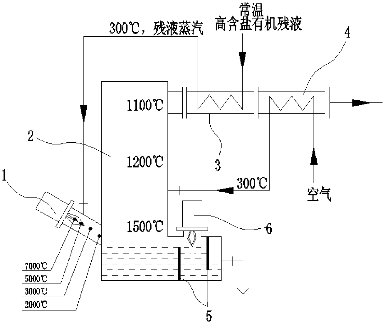 Plasma cracking device for high salt and high concentration organic residual liquid