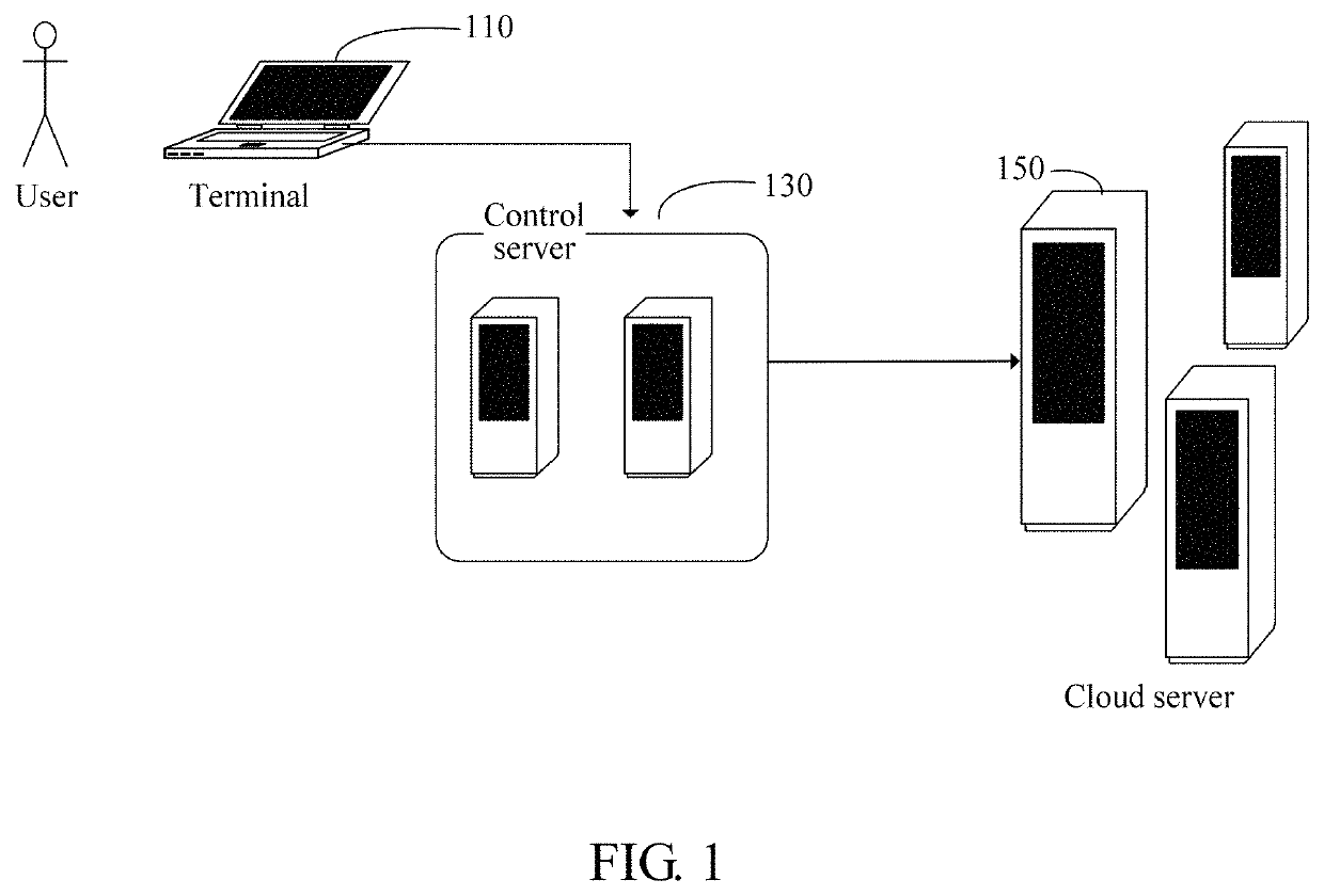 Resource access control method and device