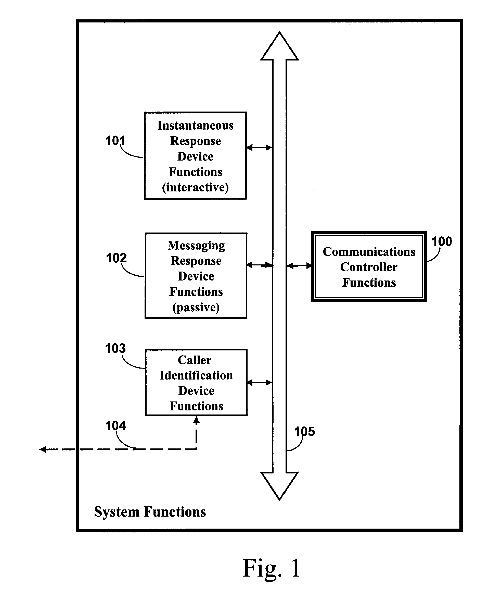 Communications Control Method And Apparatus