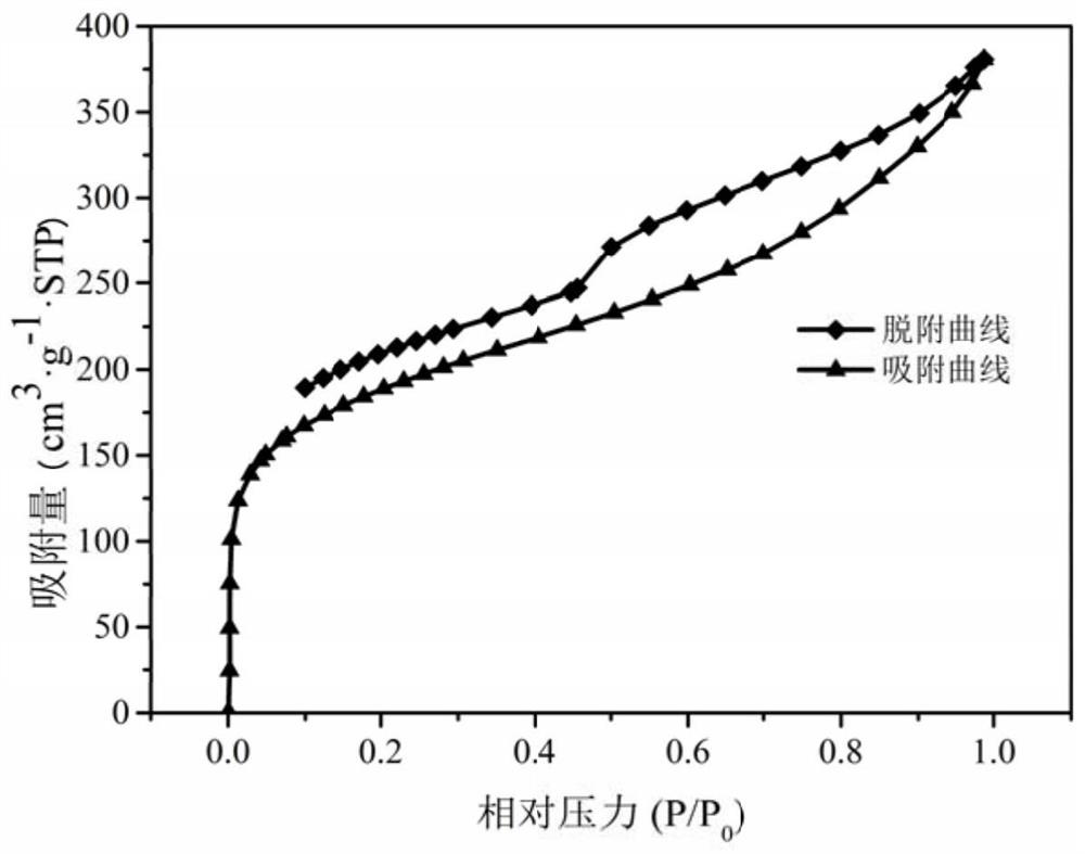 Porous iron-manganese composite material for efficiently fixing and removing antimony pollution as well as preparation method and application of porous iron-manganese composite material