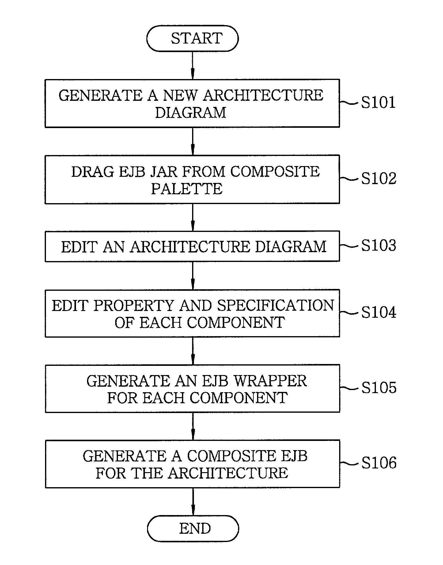 Method and apparatus for assembling Enterprise JavaBeans components