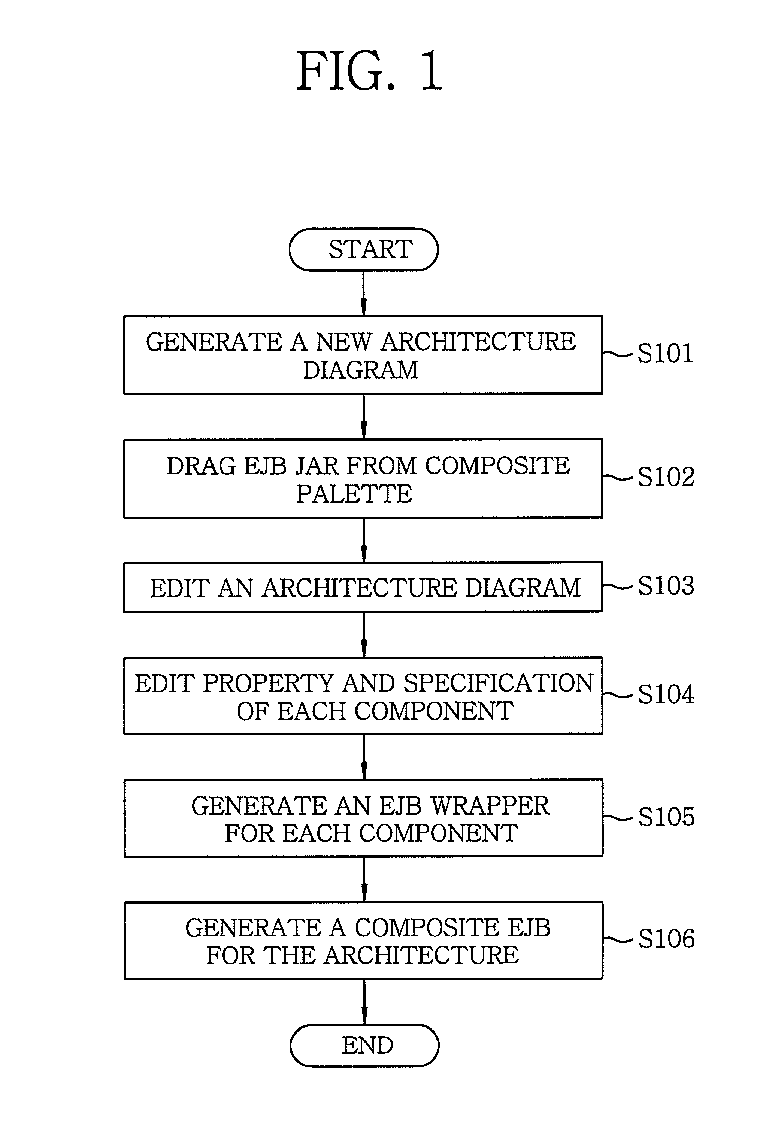 Method and apparatus for assembling Enterprise JavaBeans components
