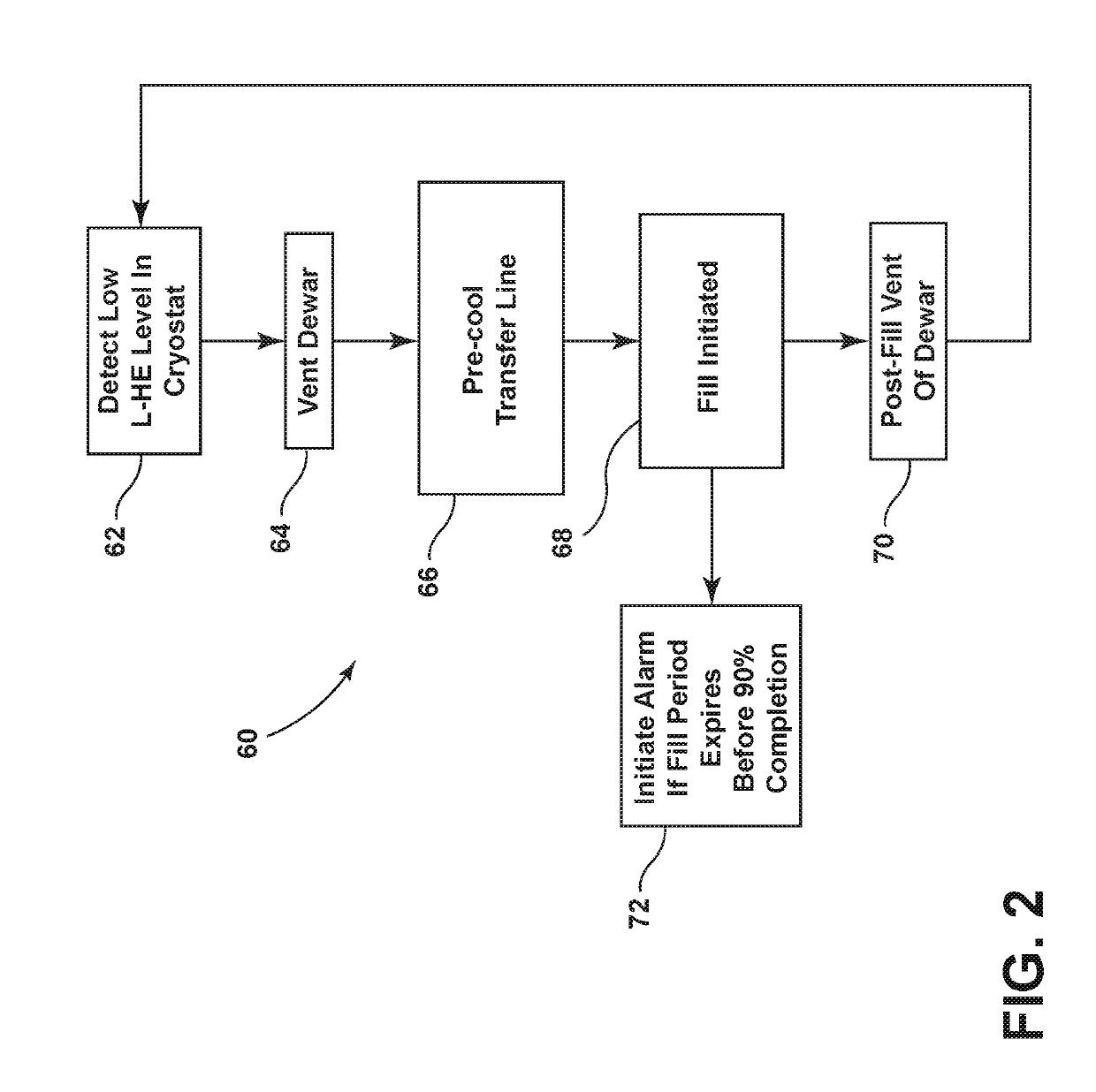 Automated Cryogenic Refilling System