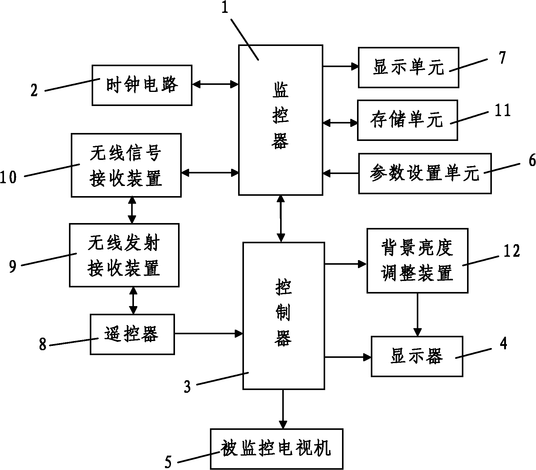 Anti-addiction monitoring device for television