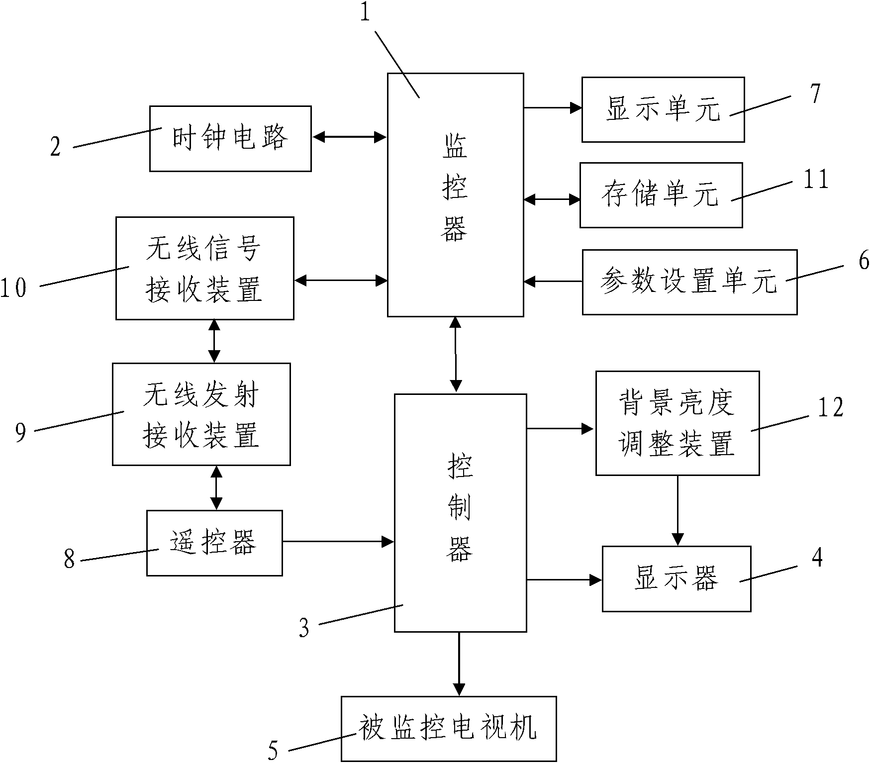 Anti-addiction monitoring device for television