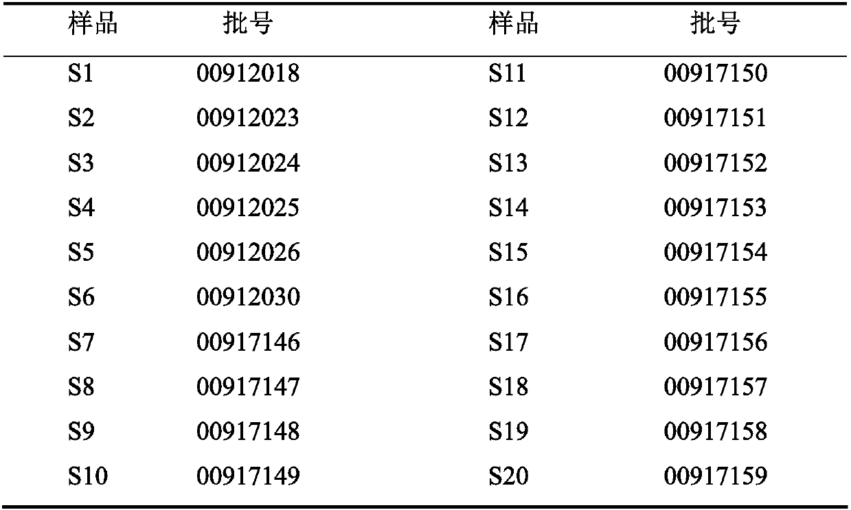 Method for establishing HPLC fingerprint of Yinzhihuang granule, and standard fingerprint obtained therethrough