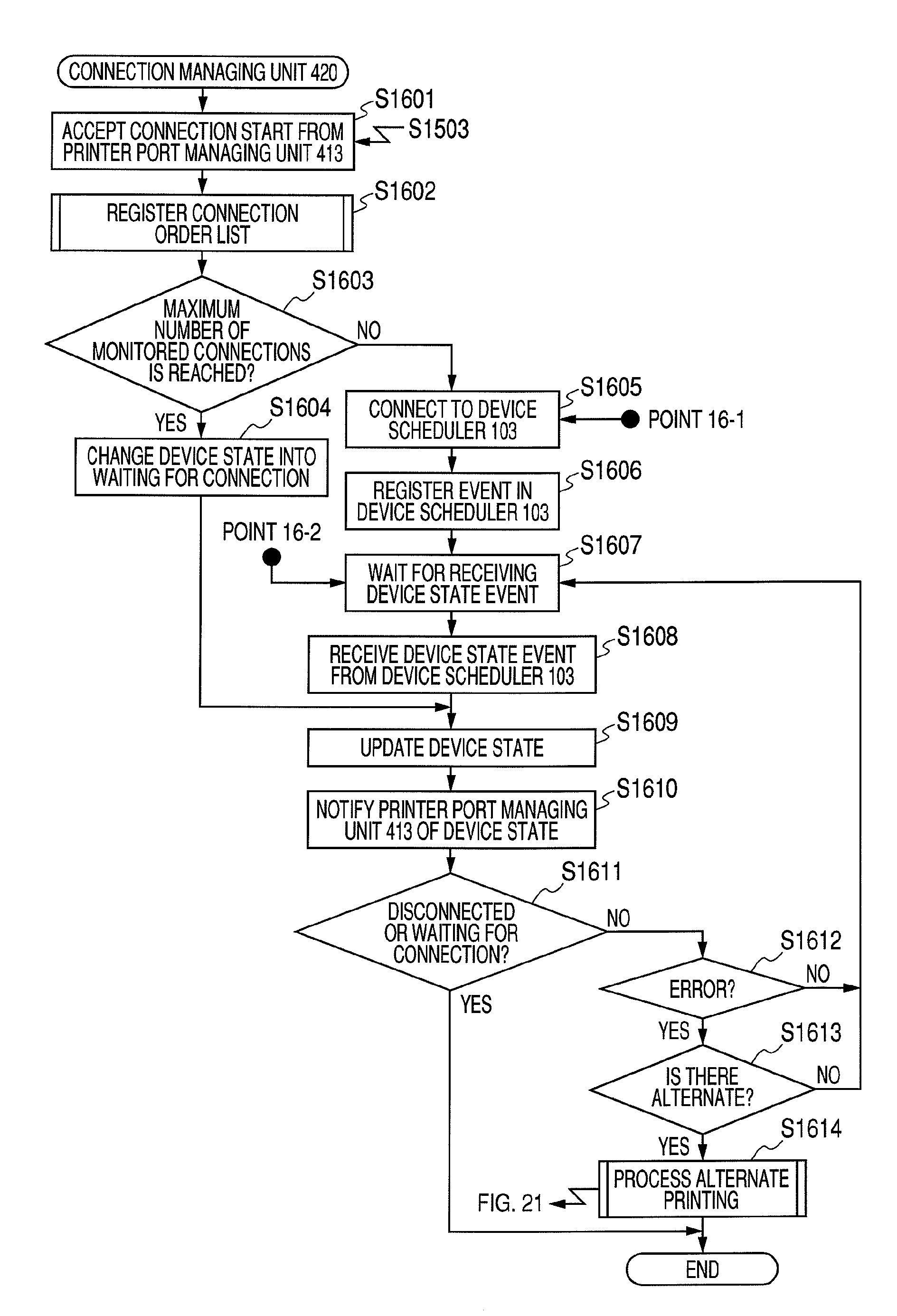 Means to reduce a load on a computer and efficiently manage printing jobs or printing devices jobs