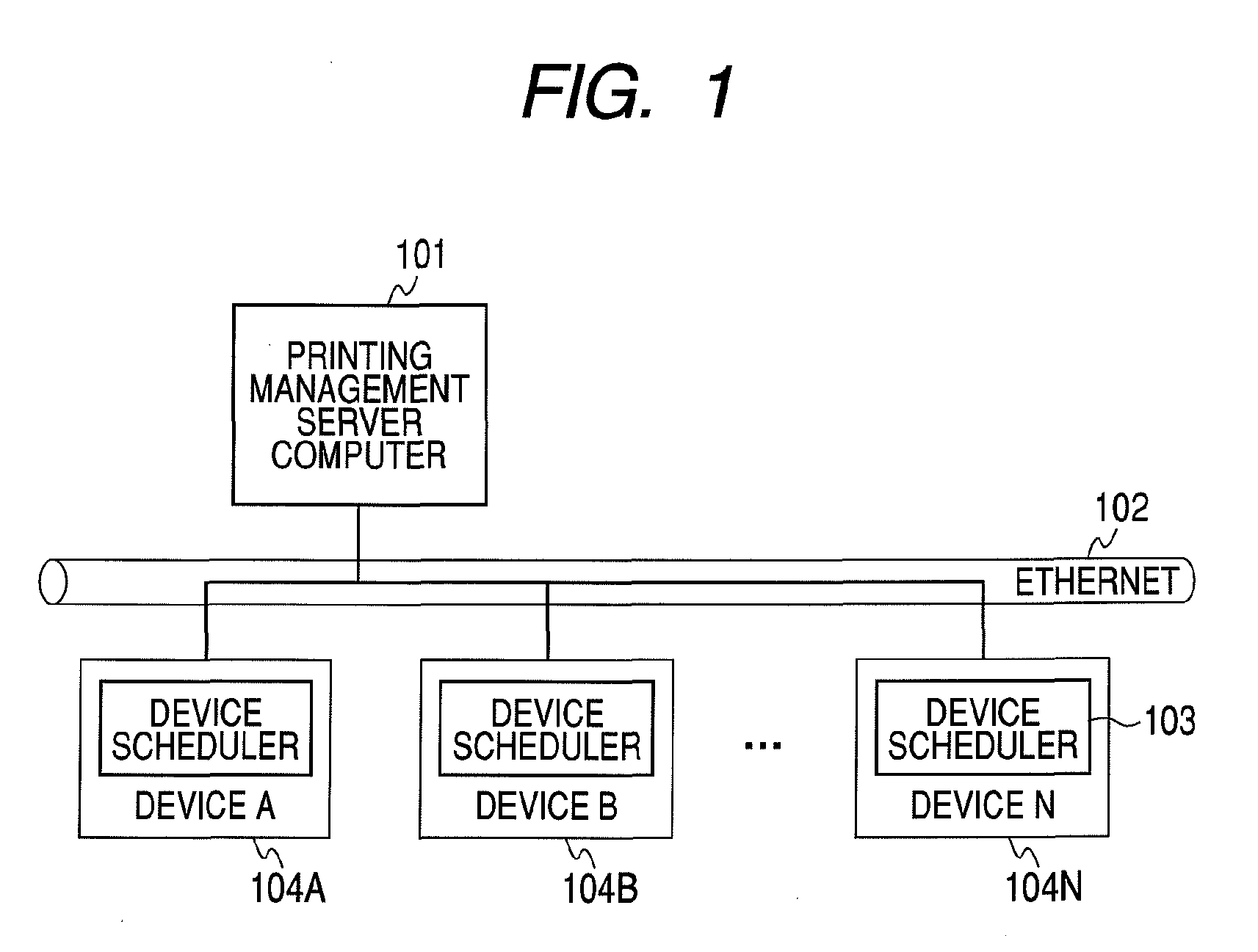 Means to reduce a load on a computer and efficiently manage printing jobs or printing devices jobs