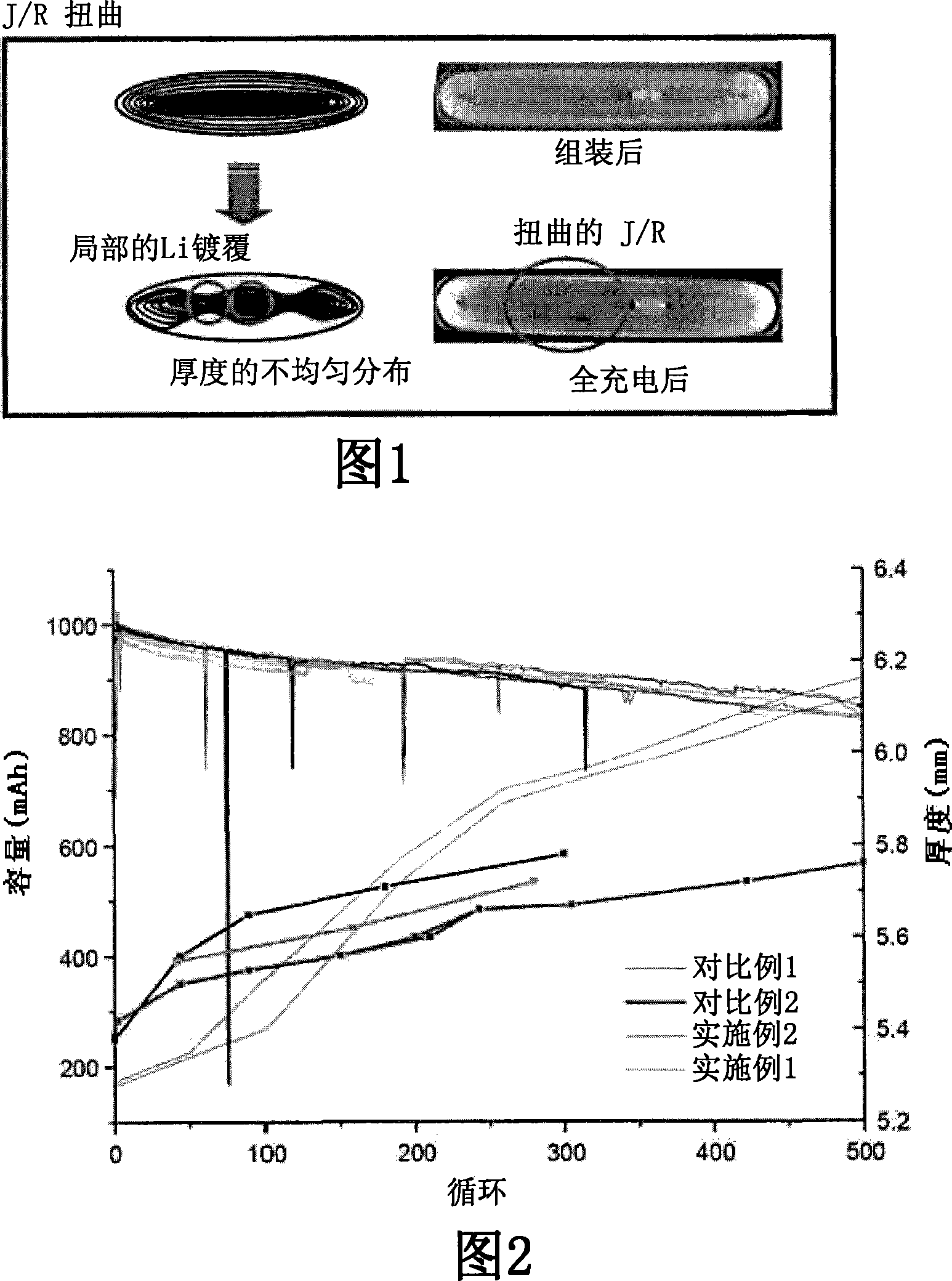Gel-typed polymer electrolyte containing diacryl amide-based polymeric material and electrochemical device comprising the same