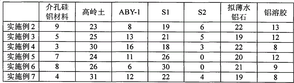 Anti-basic nitrogen diesel oil yield increase catalysis cracking catalyst and preparation method thereof