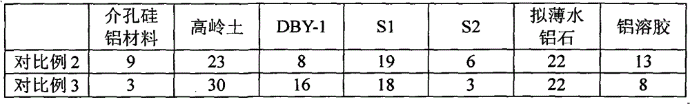 Anti-basic nitrogen diesel oil yield increase catalysis cracking catalyst and preparation method thereof