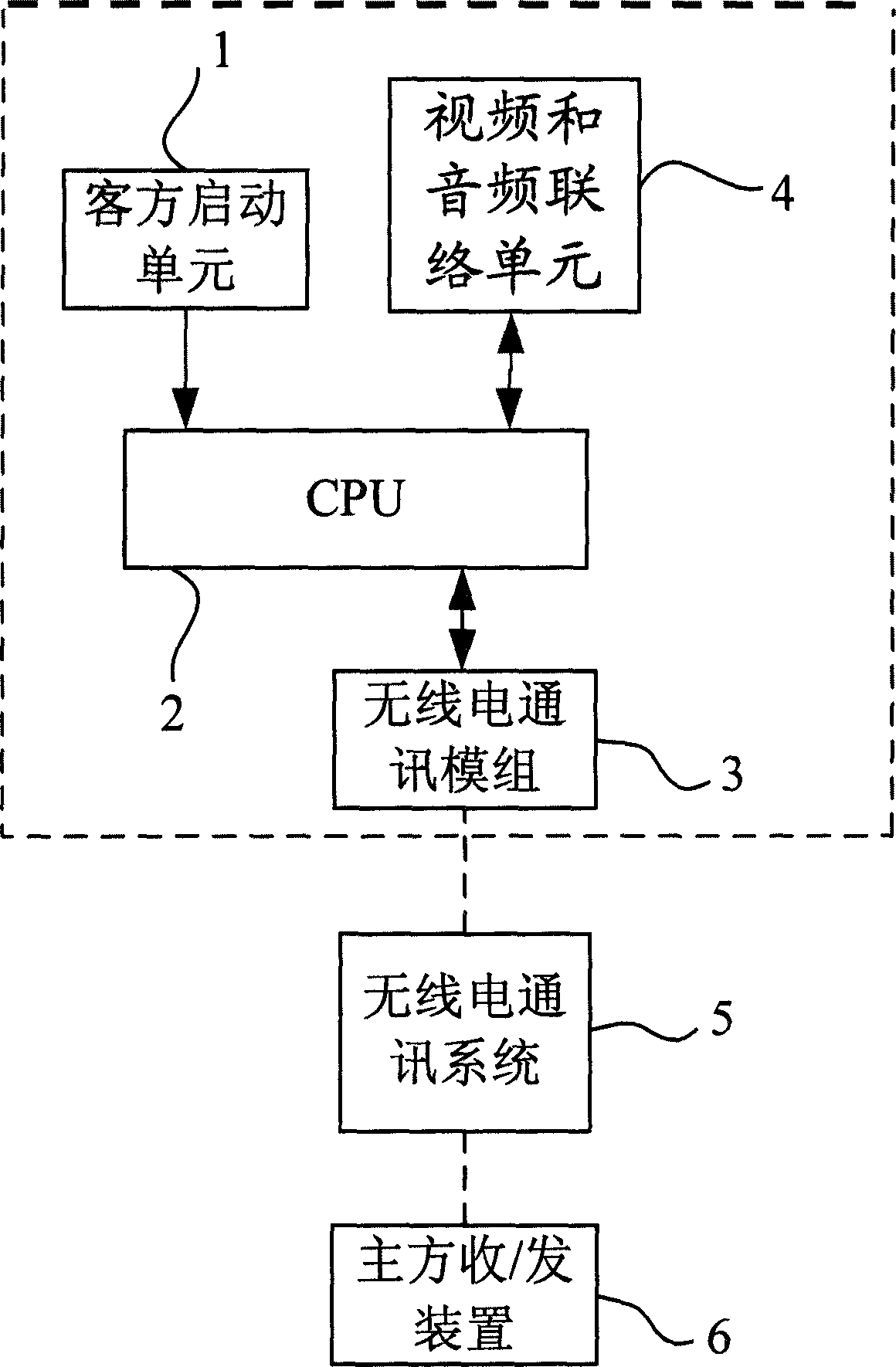 Liaison method and device