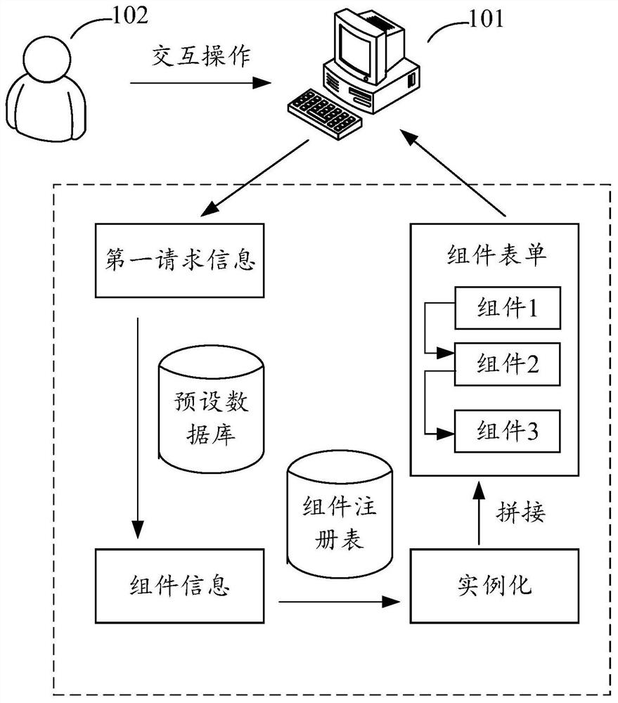 Data processing method and device, electronic device and computer storage medium