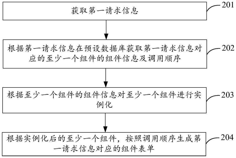 Data processing method and device, electronic device and computer storage medium