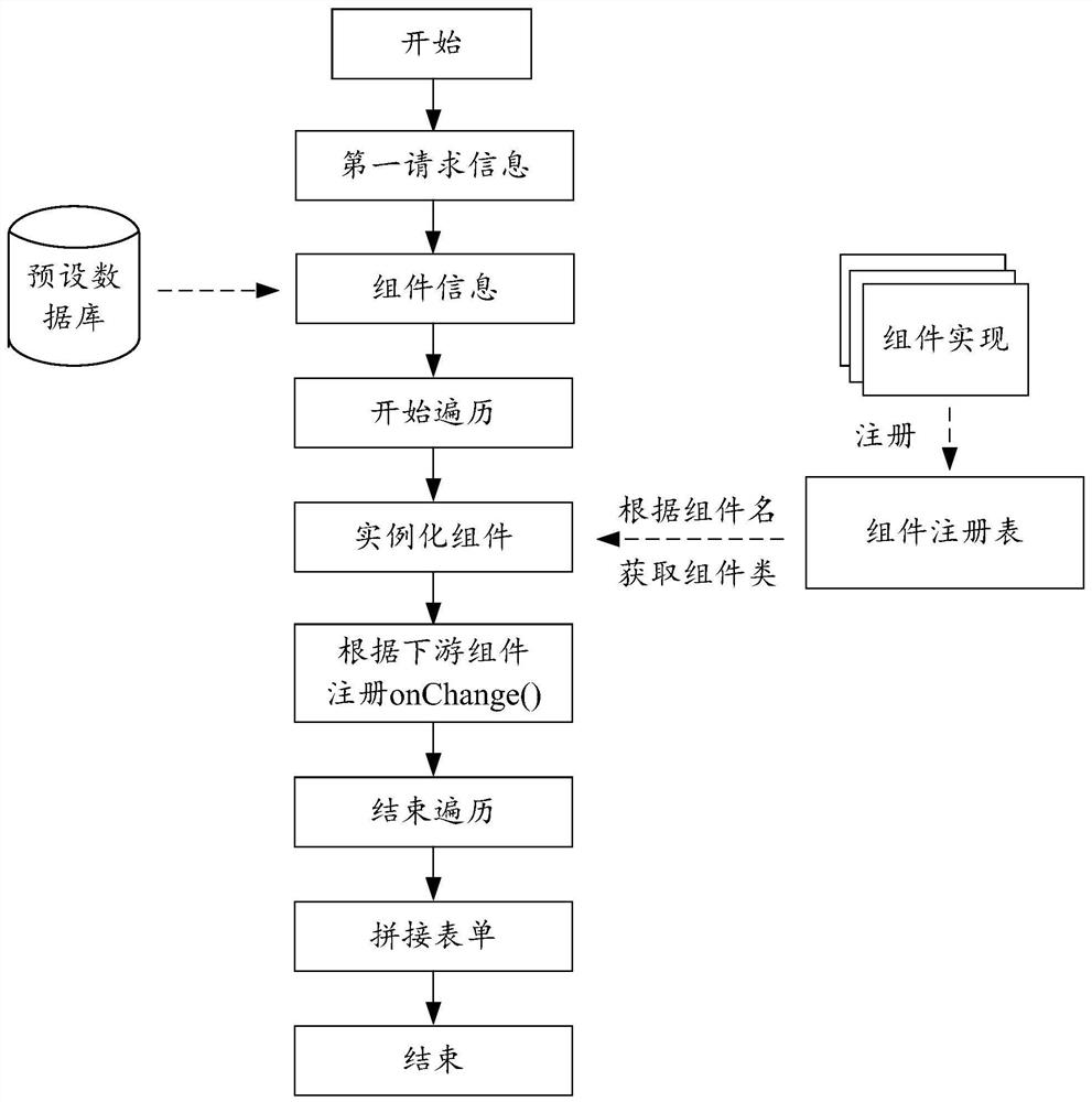 Data processing method and device, electronic device and computer storage medium