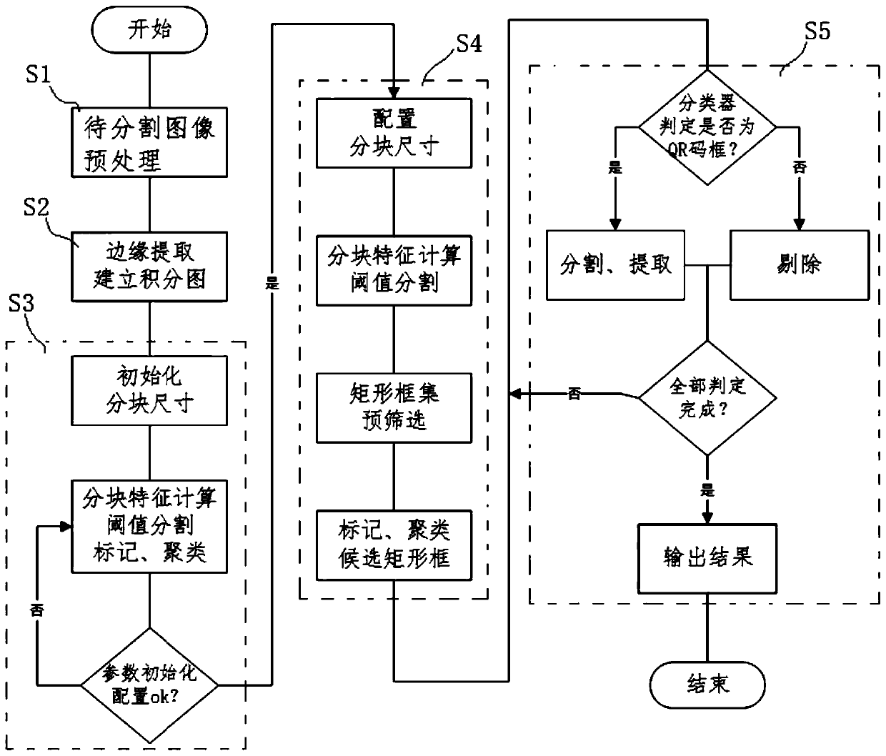 Batch QR code image extraction method and system