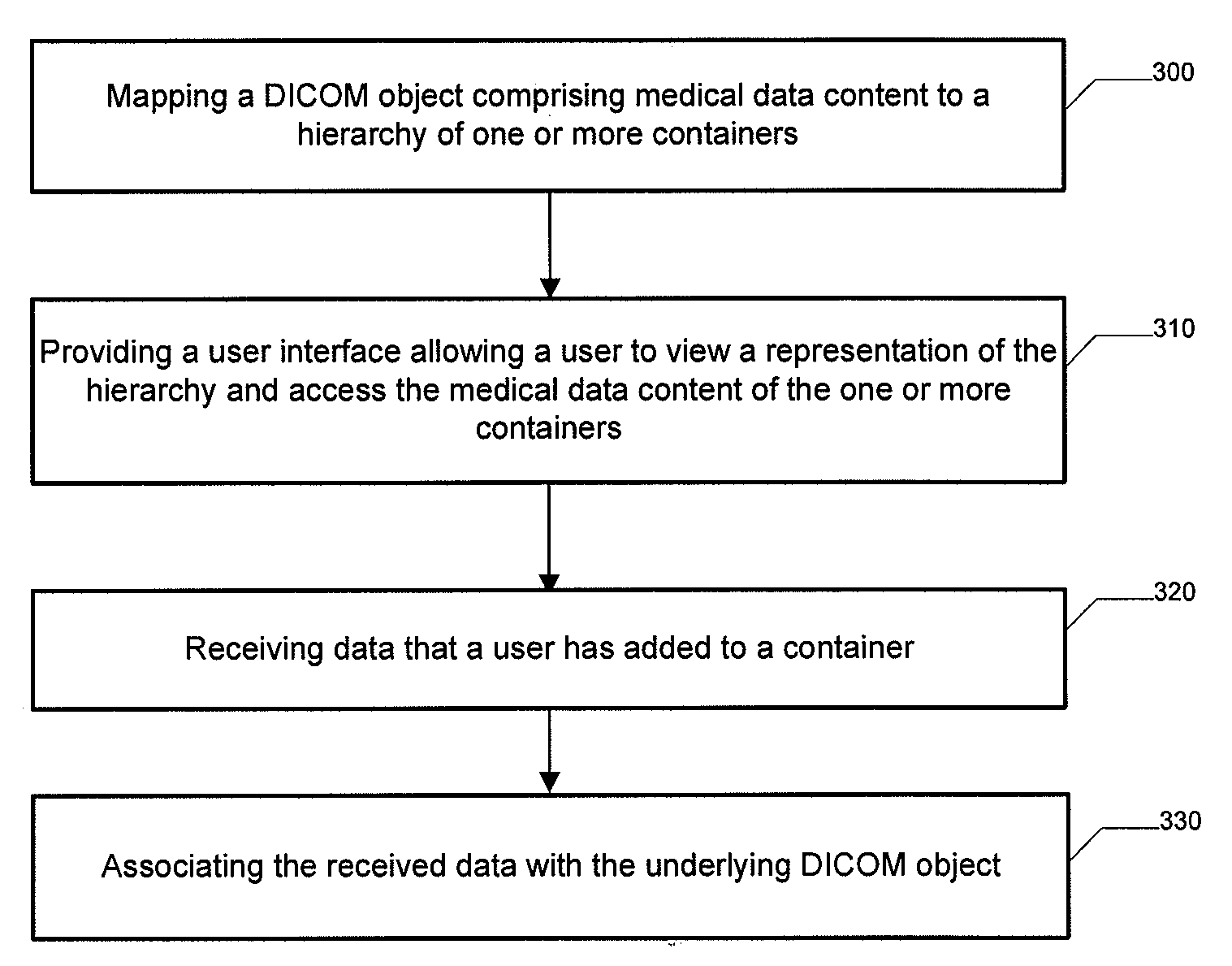 Methods, computer program products, apparatuses, and systems for interacting with medical data objects
