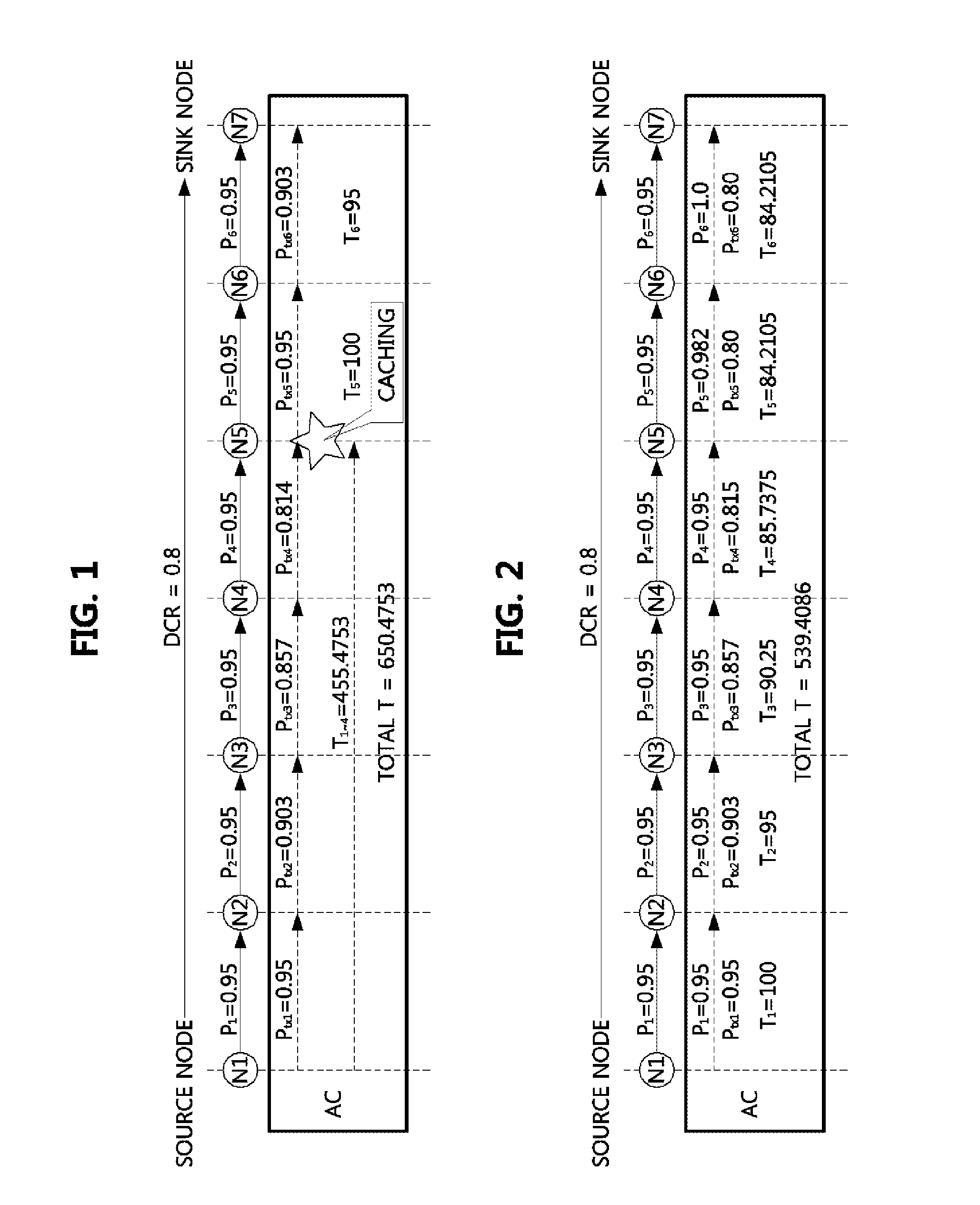 Data transmission method of multi-hop network and device using the same