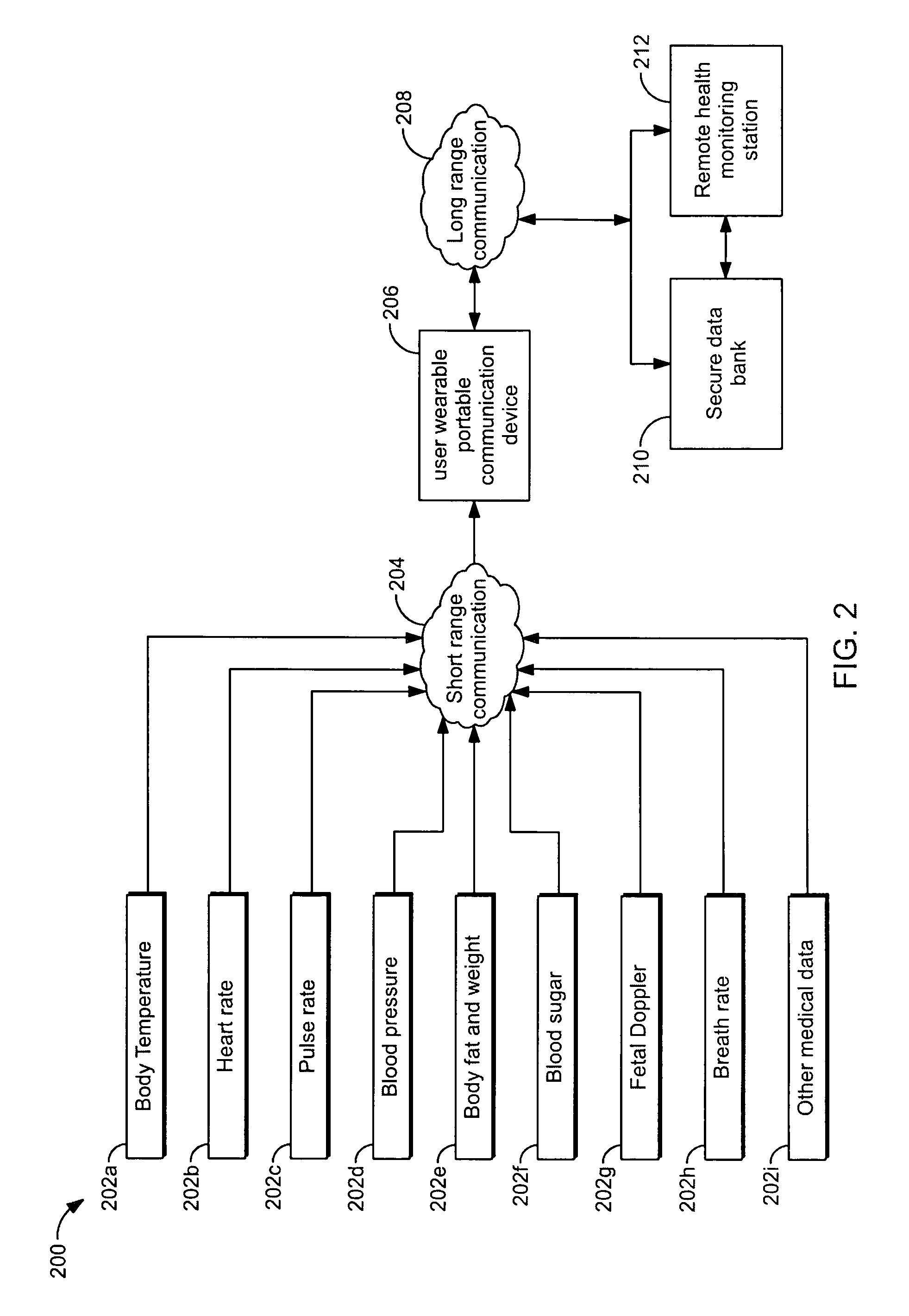 User wearable portable communication device for collection and transmission of physiological data
