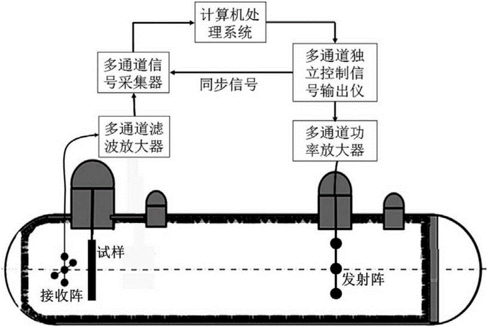 Acoustic coating layer insertion loss measurement method based on multi-channel space-time inverse filtering technology