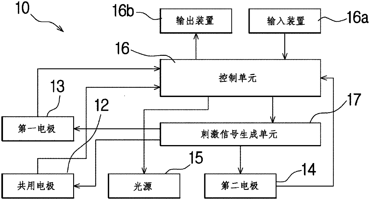 Face-lifting device