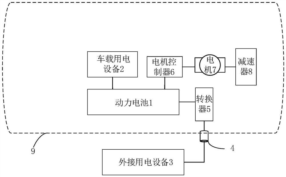 Automobile power battery self-heating method and system, automobile and storage medium
