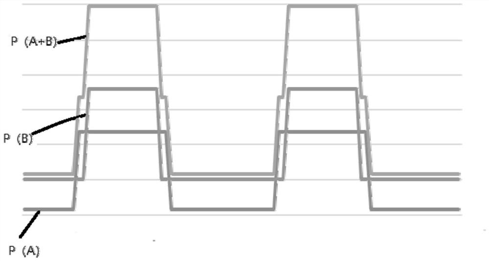 Automobile power battery self-heating method and system, automobile and storage medium