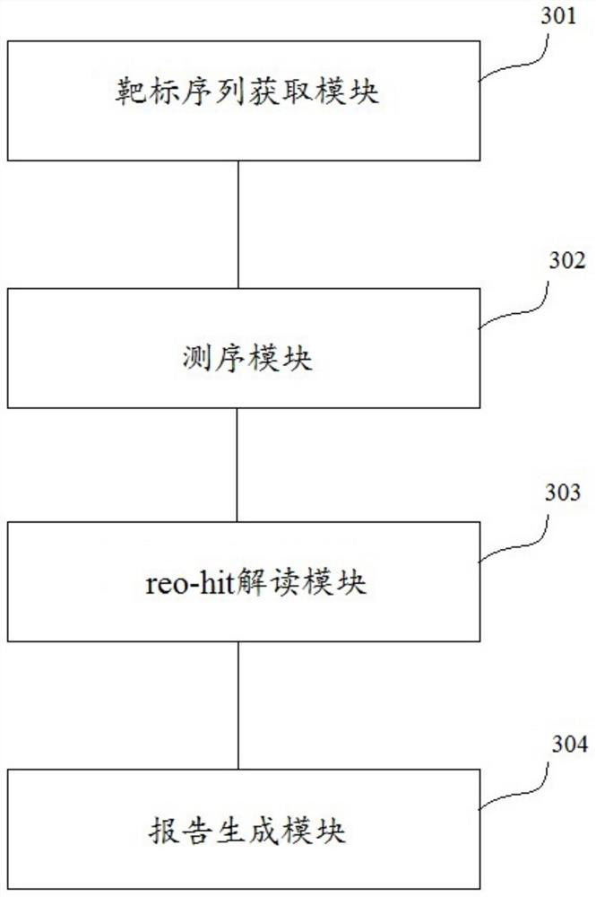 Hypertrophic cardiomyopathy and related gene detection method and device and storage medium