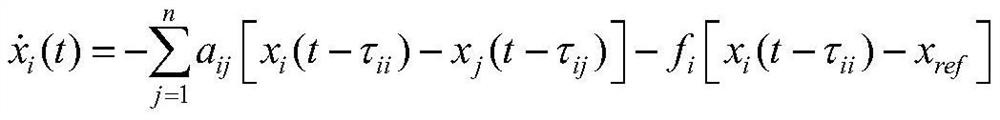 A Stability Judgment Method of Distributed Frequency Control Considering Communication Delay