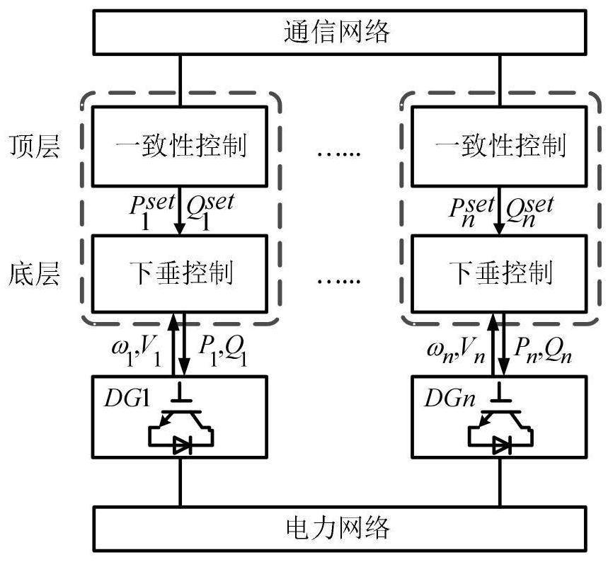 A Stability Judgment Method of Distributed Frequency Control Considering Communication Delay