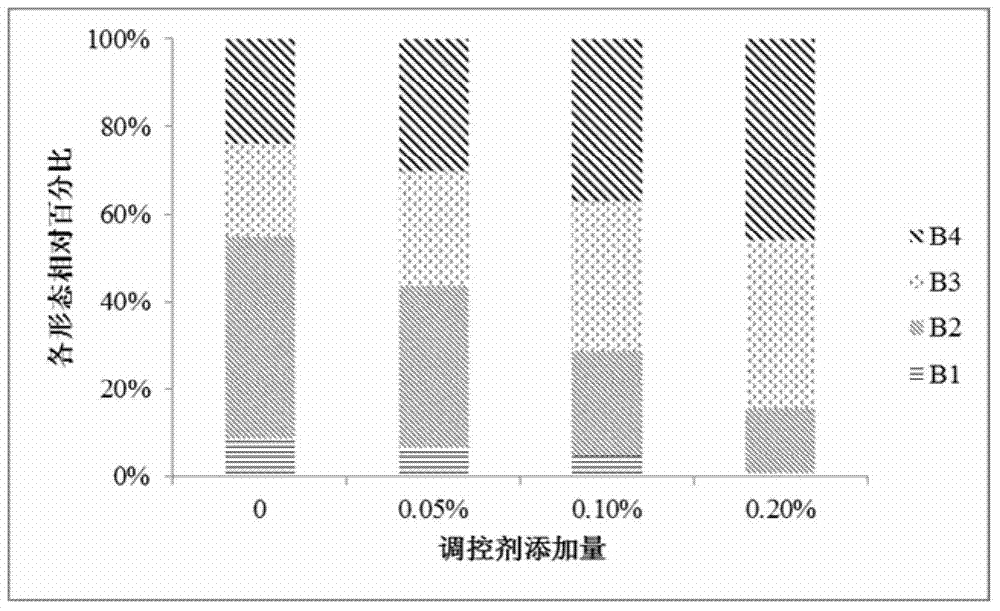 Natural regulating agent for treating heavy metal polluted farmland soil and preparation method thereof