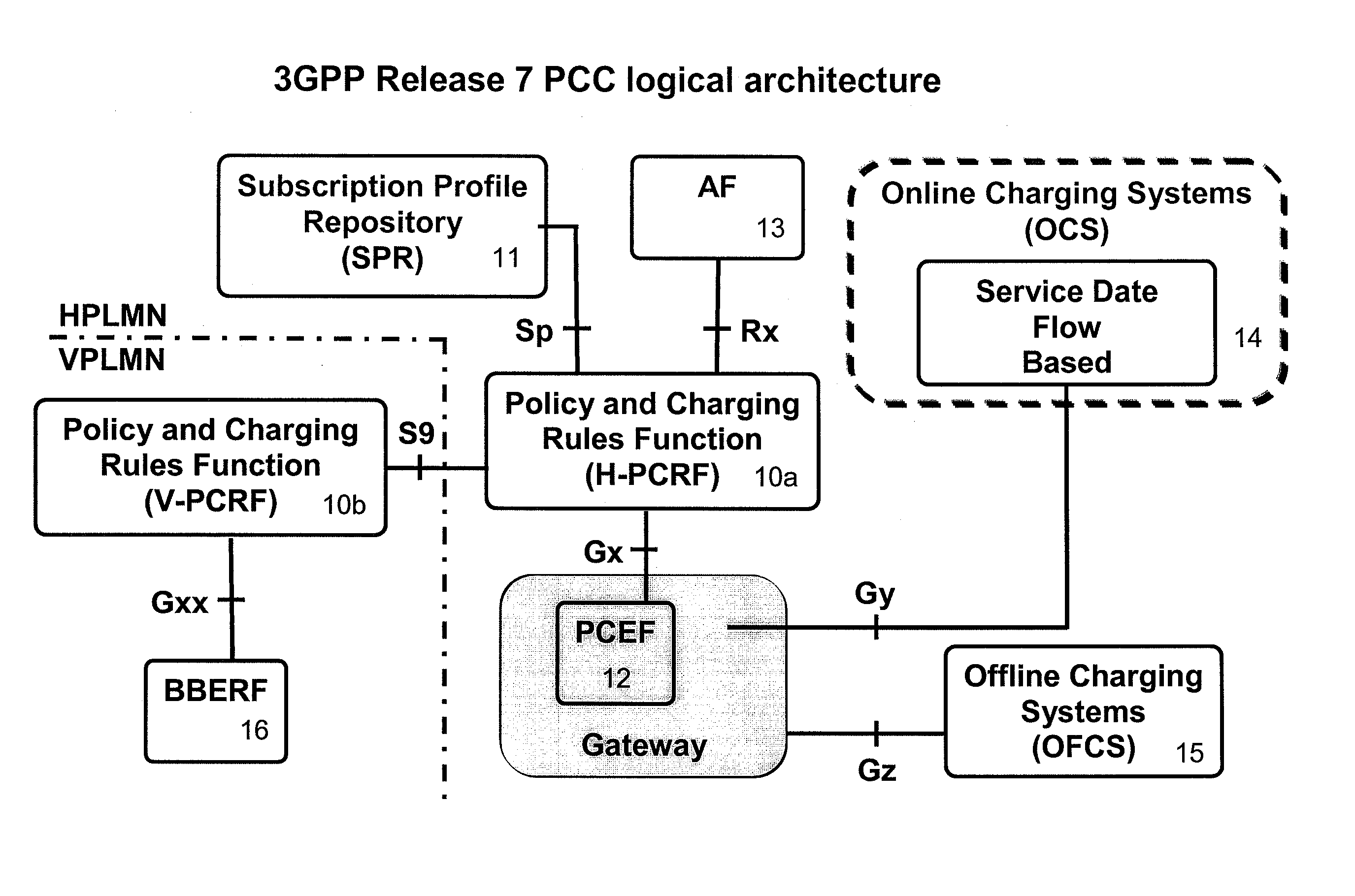 Controlling subscriber usage in a telecommunications network
