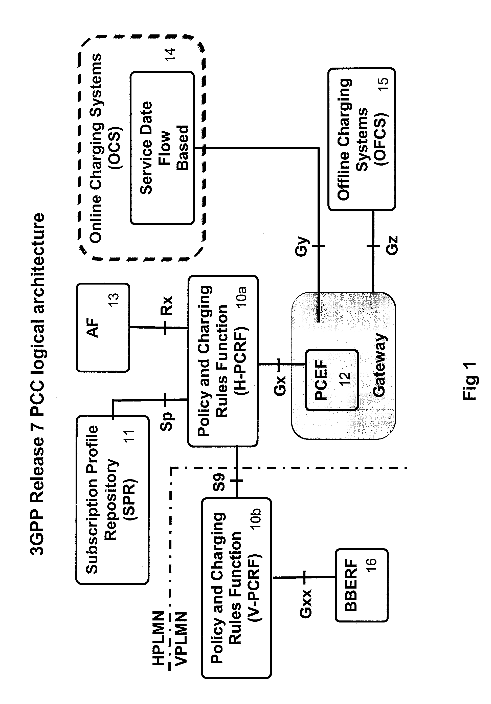 Controlling subscriber usage in a telecommunications network