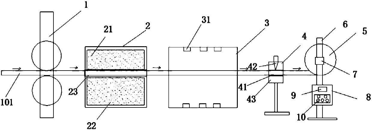 Post manufacture procedure machining device for flexible sheet-like rolled materials