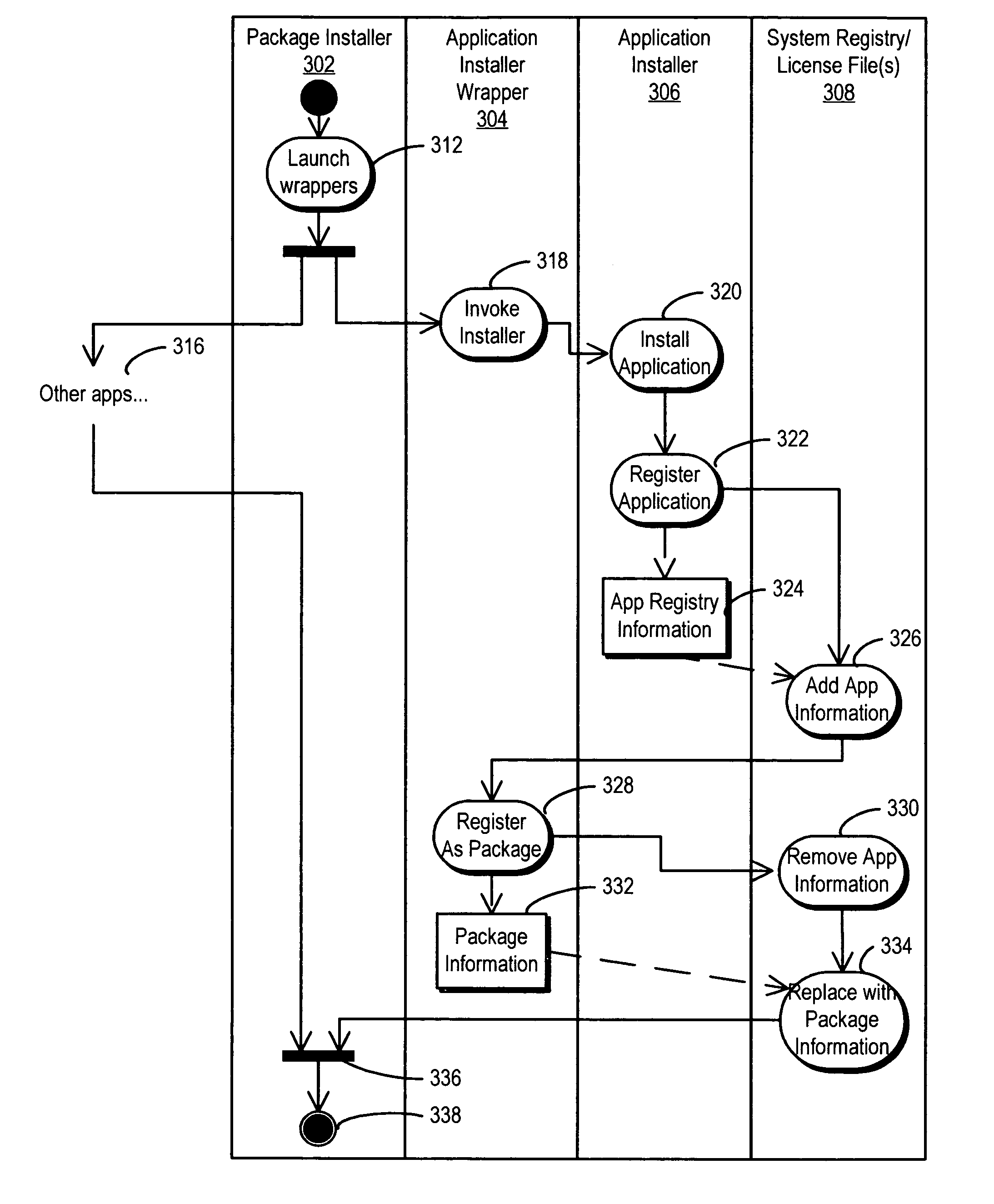 Method for third-party registration of software components