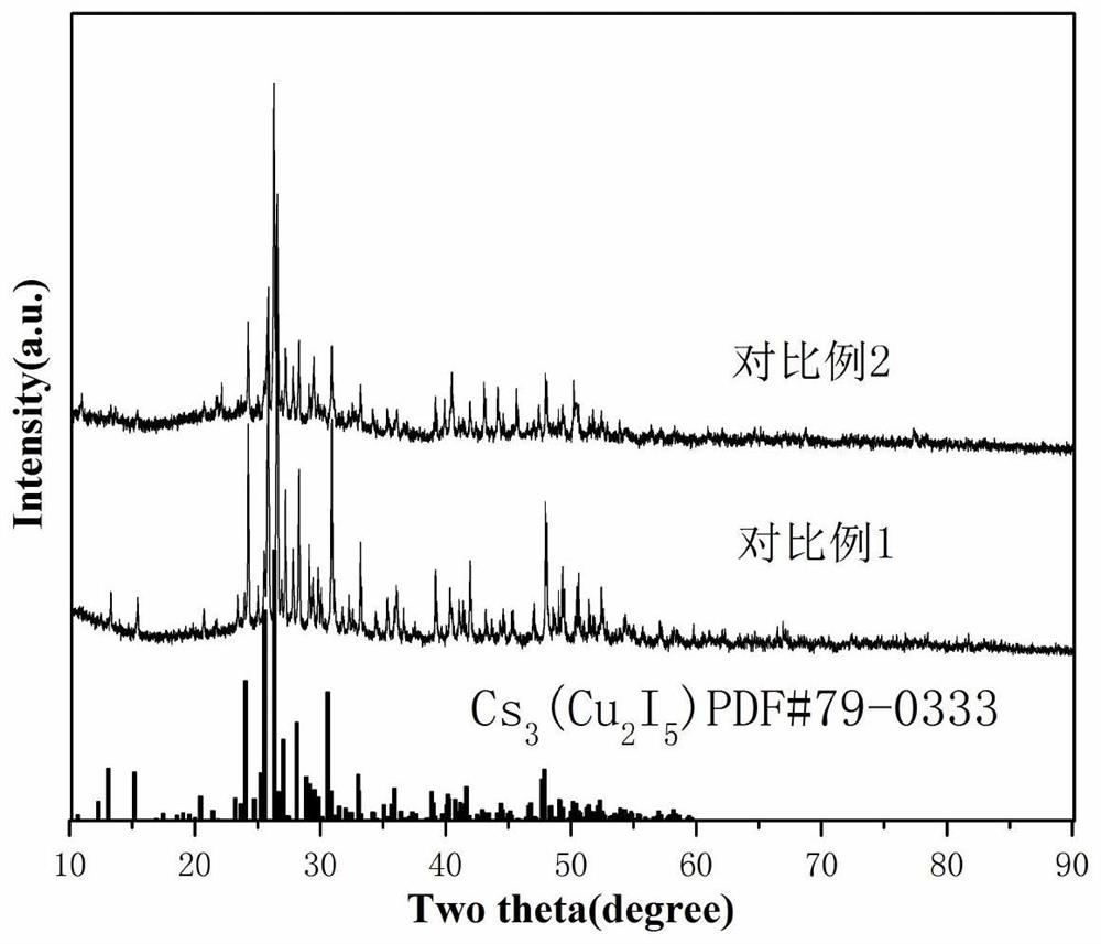 Method for high-pressure solid-phase synthesis of iodine-copper-cesium lead-free quantum dot