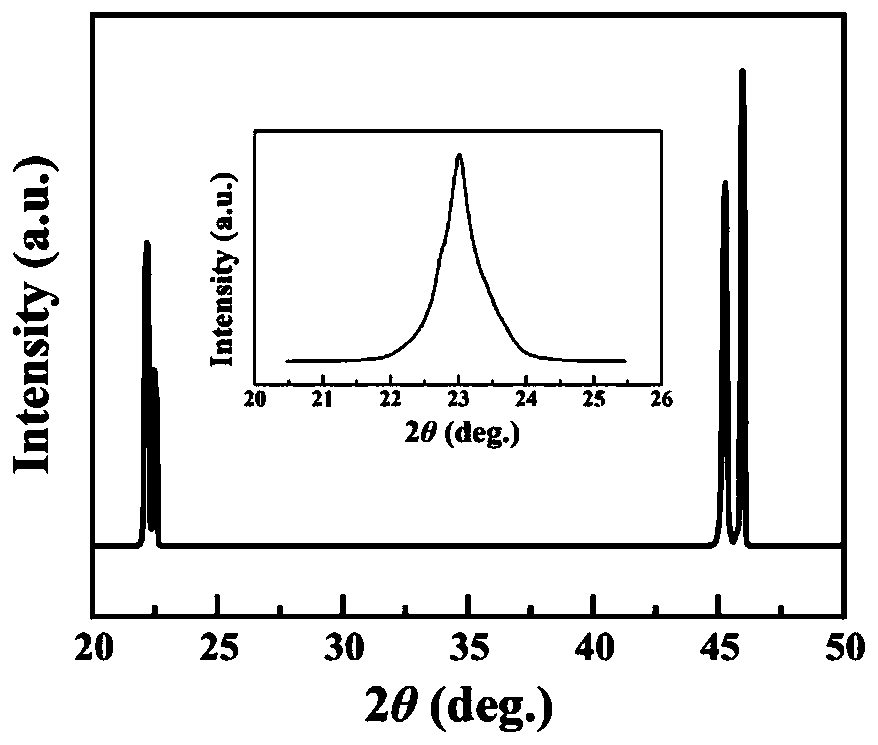 Rare earth doped niobate single-crystal up-conversion luminescent material and preparation method thereof