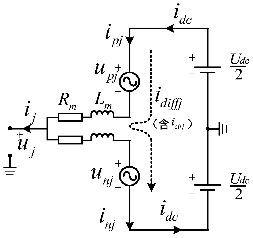 Passive backstepping control method for suppressing circulation of modular multilevel converter