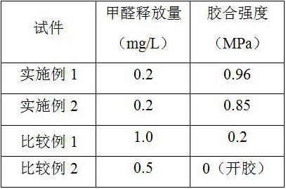 A kind of nano-cellulose modified low molar ratio urea-formaldehyde resin adhesive and preparation method thereof