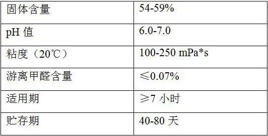 A kind of nano-cellulose modified low molar ratio urea-formaldehyde resin adhesive and preparation method thereof