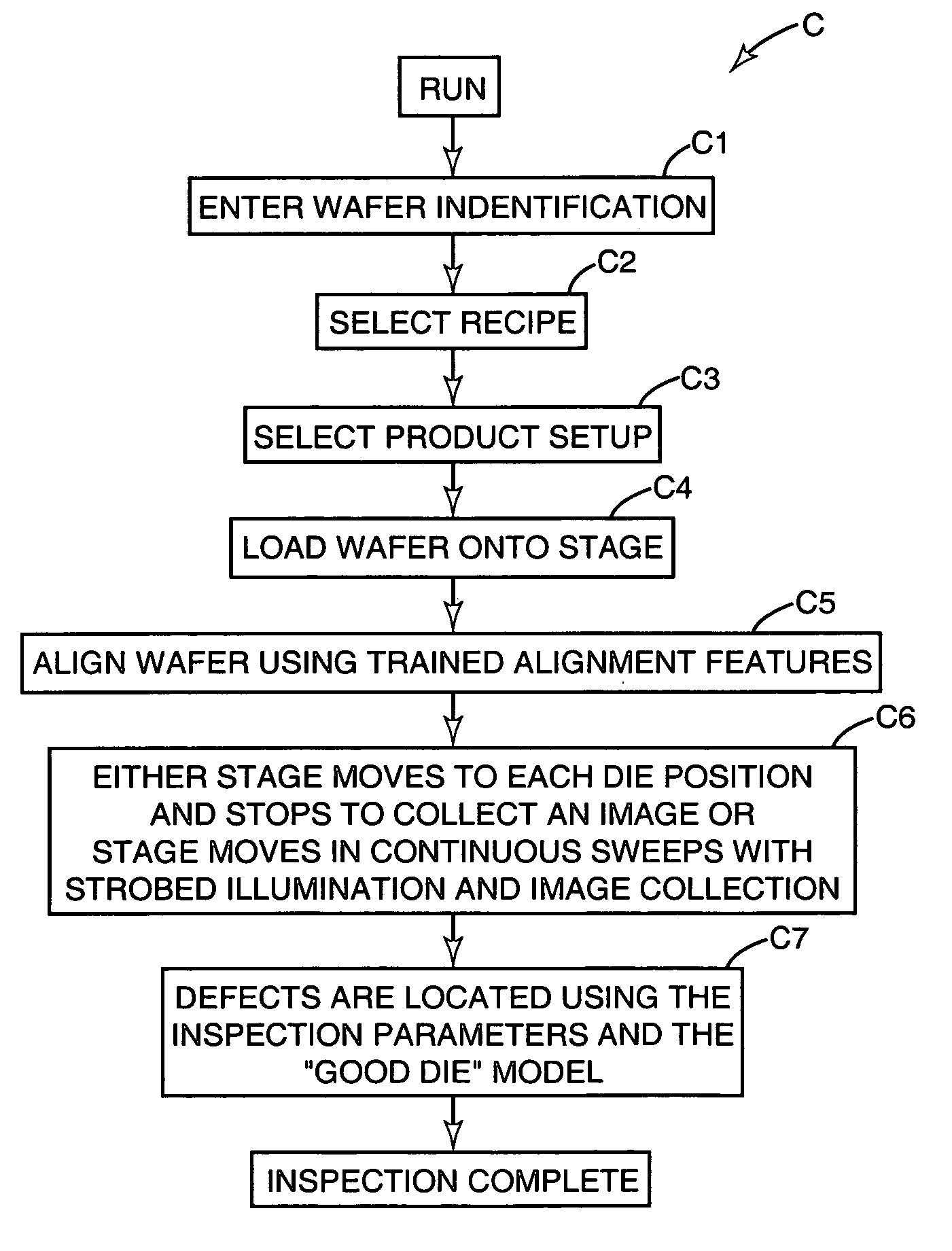 Automated wafer defect inspection system and a process of performing such inspection