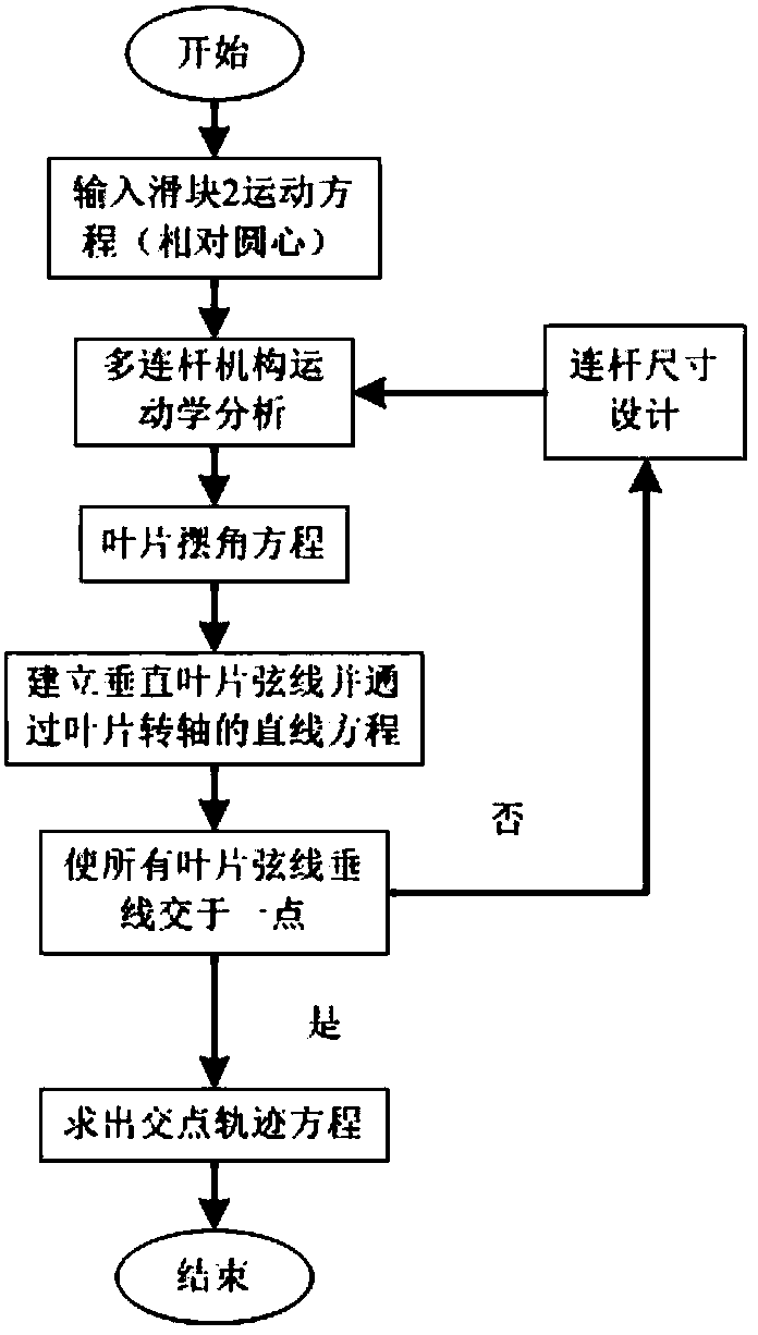 An Eccentric Control Mechanism and Realization Method of a Pitch Adjustable Straight Wing Propeller