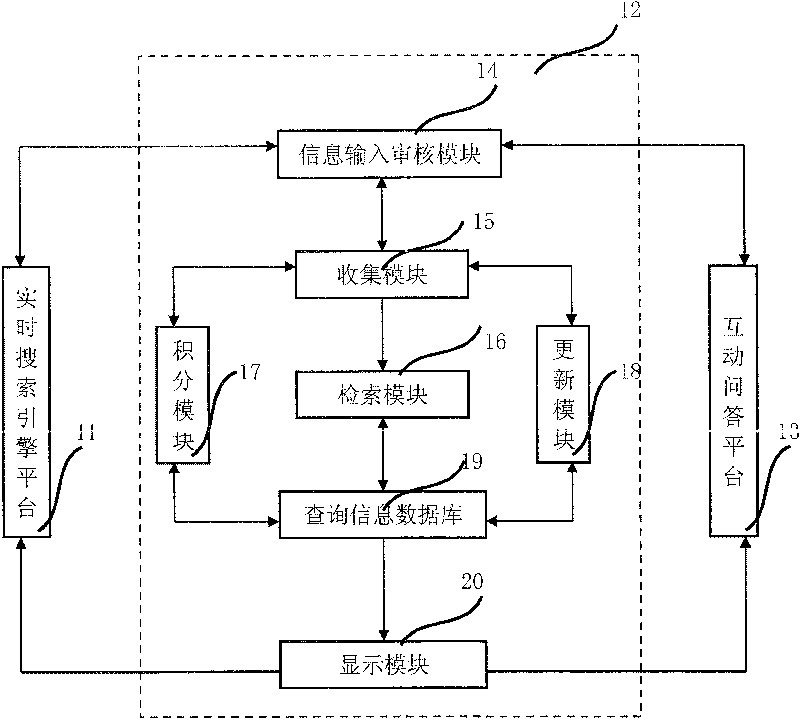 Interactive querying system and method