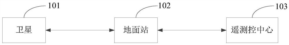 Satellite remote control method, device and equipment based on Xstate and storage medium