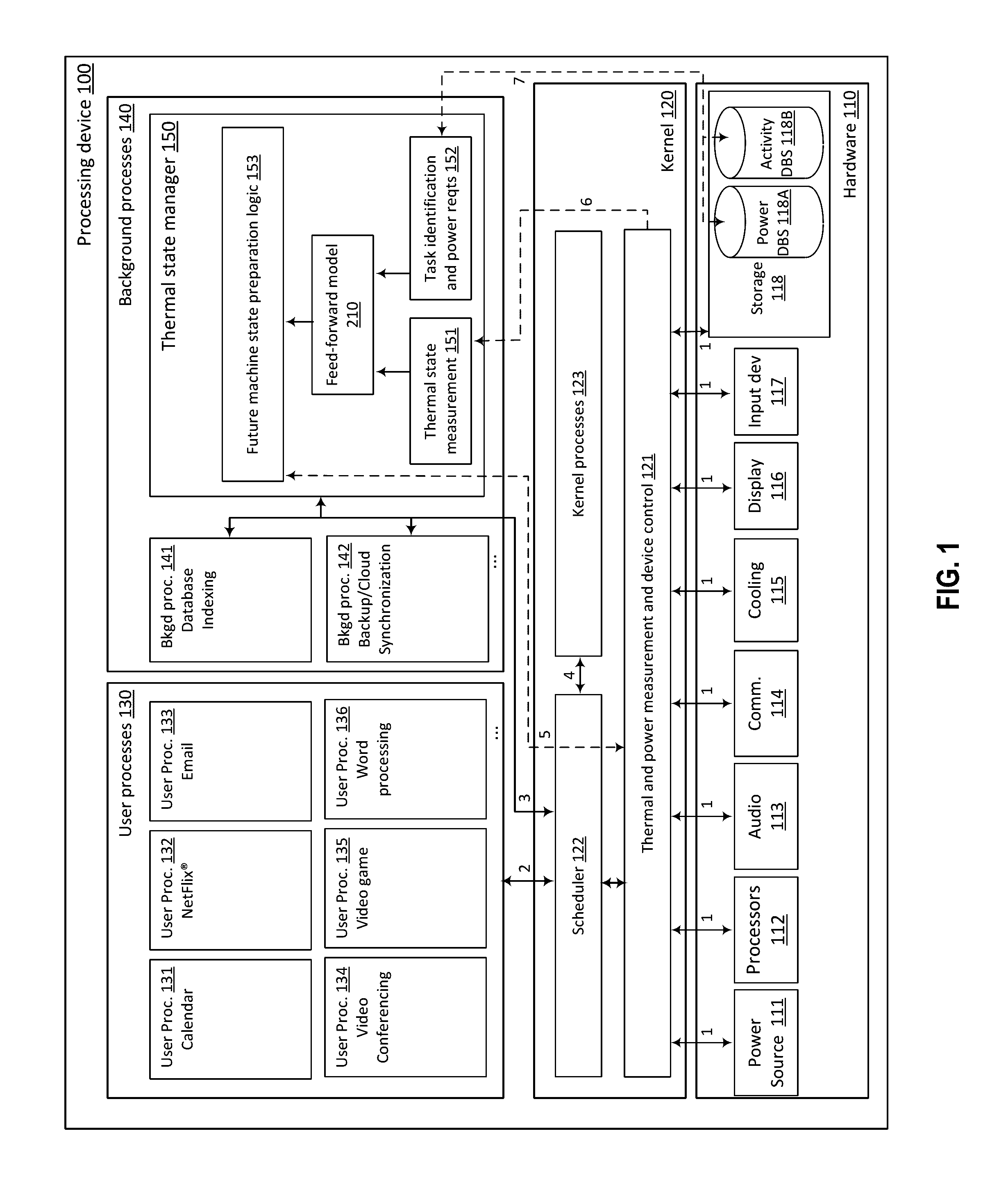 Predictive control systems and methods