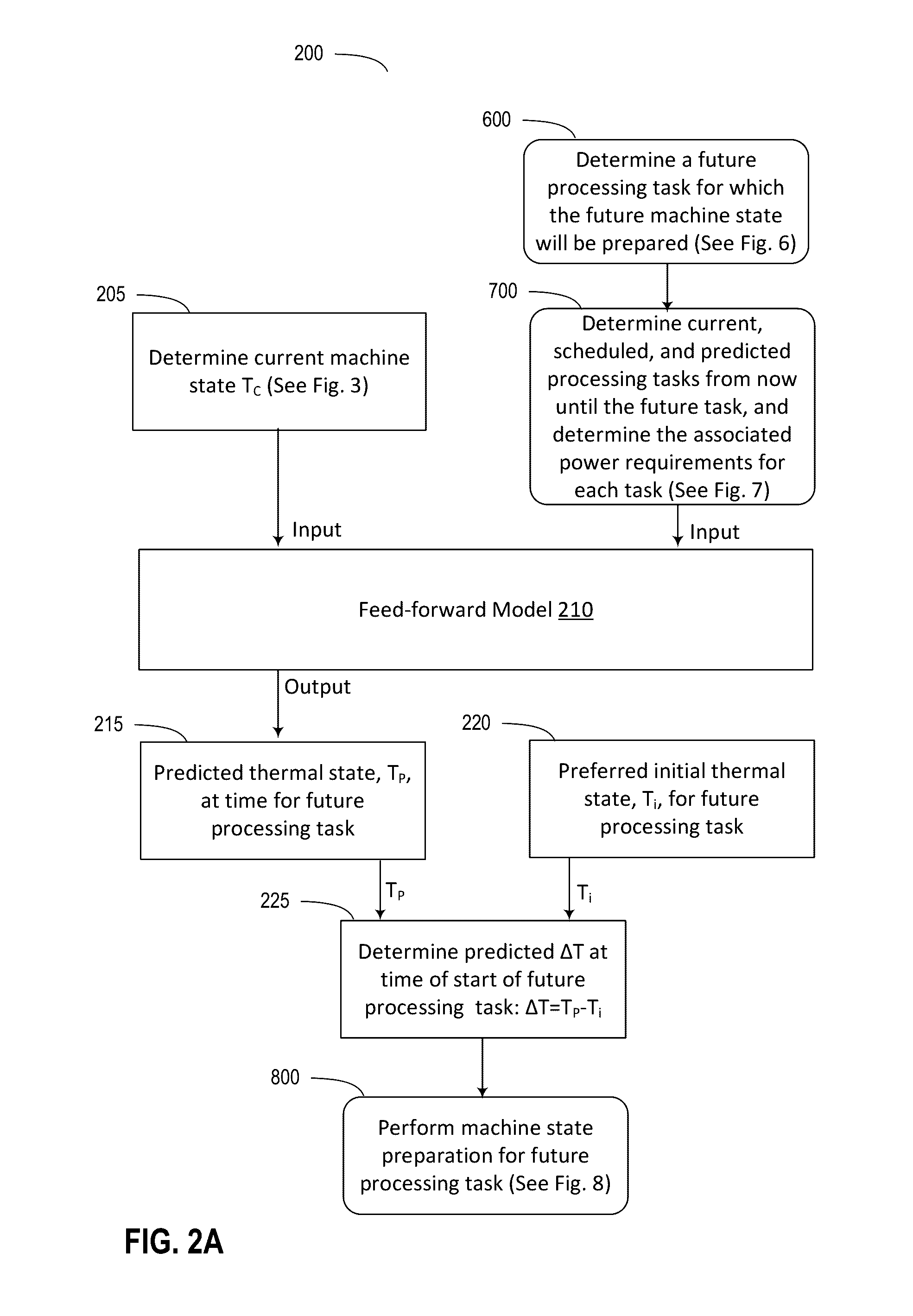 Predictive control systems and methods